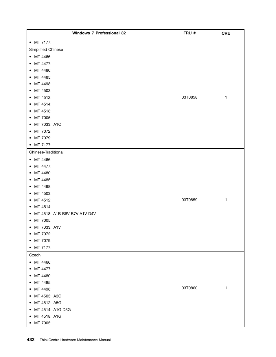 Lenovo THINKCENTRE 4485 User Manual | Page 440 / 492