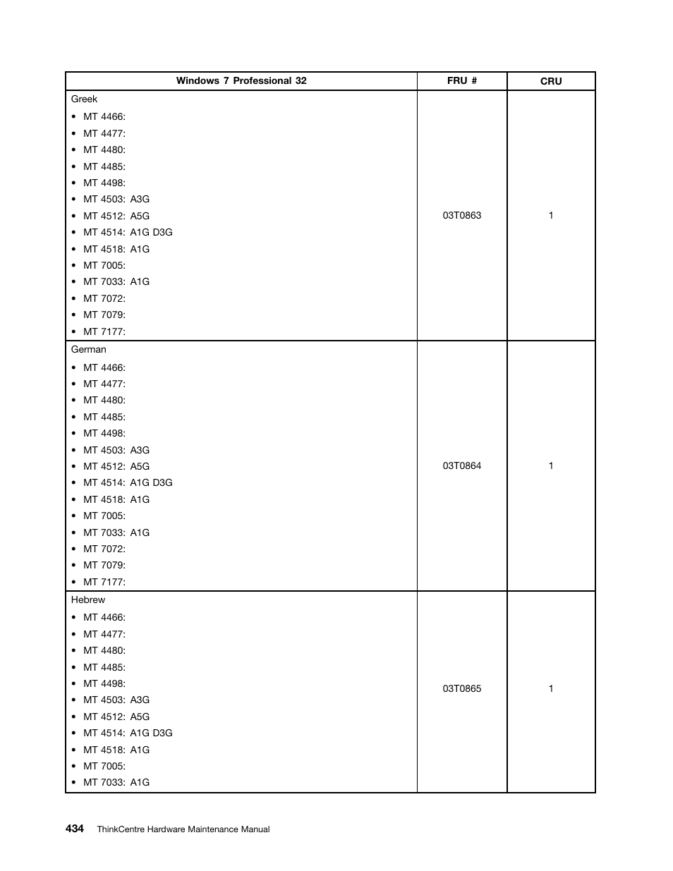 Lenovo THINKCENTRE 4485 User Manual | Page 442 / 492