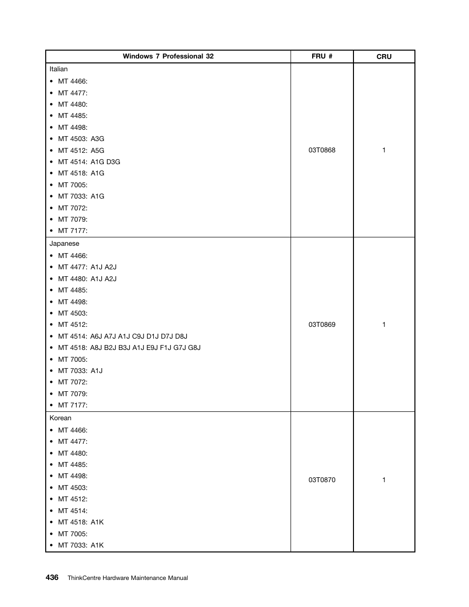 Lenovo THINKCENTRE 4485 User Manual | Page 444 / 492