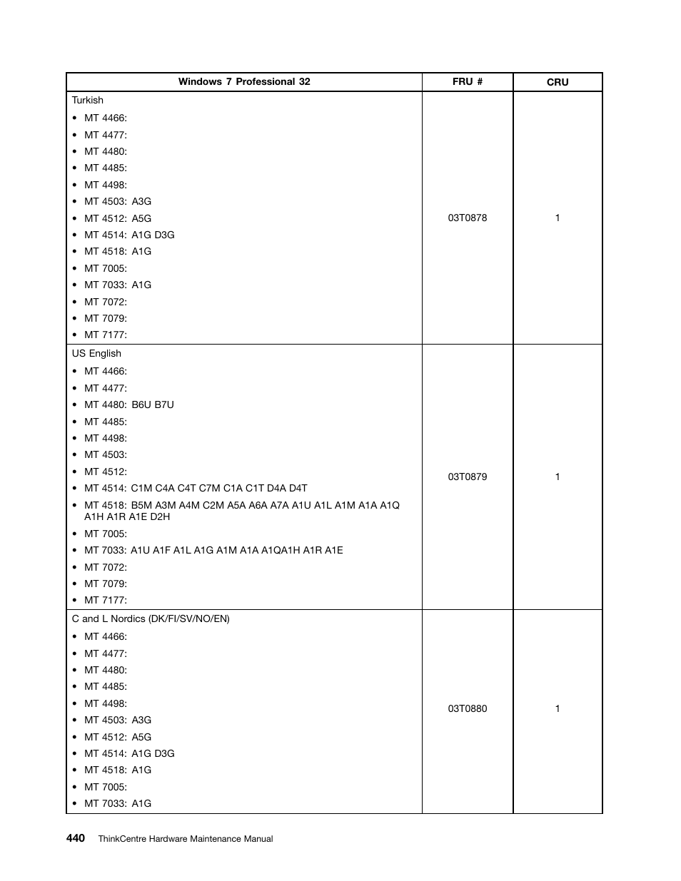 Lenovo THINKCENTRE 4485 User Manual | Page 448 / 492