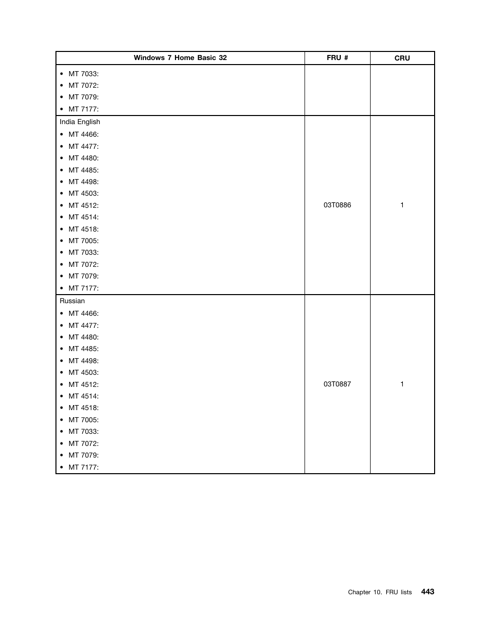 Lenovo THINKCENTRE 4485 User Manual | Page 451 / 492