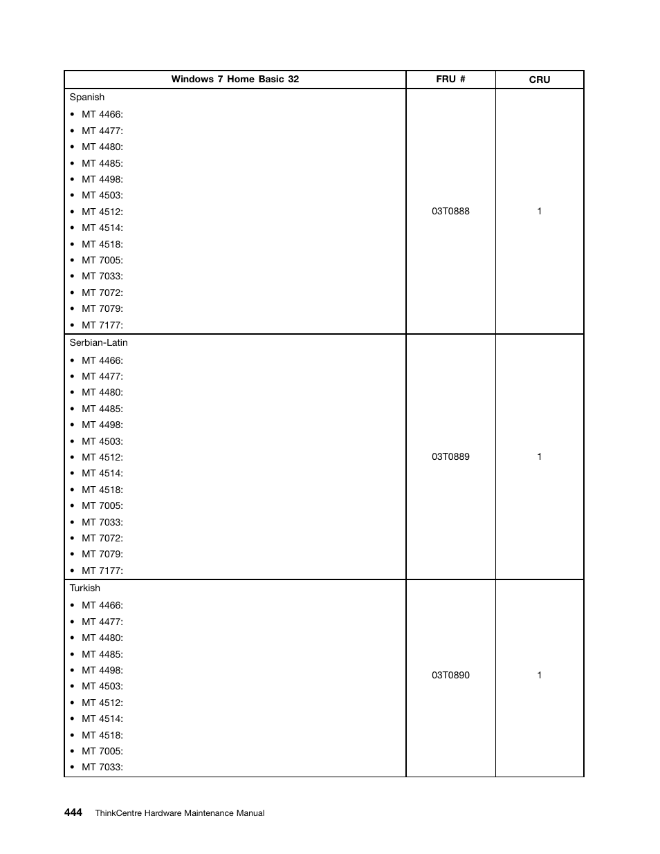 Lenovo THINKCENTRE 4485 User Manual | Page 452 / 492