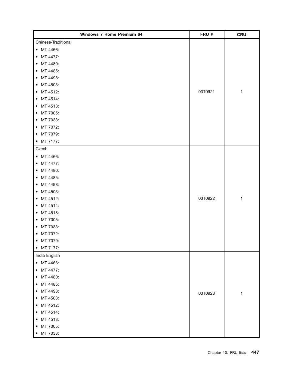 Lenovo THINKCENTRE 4485 User Manual | Page 455 / 492