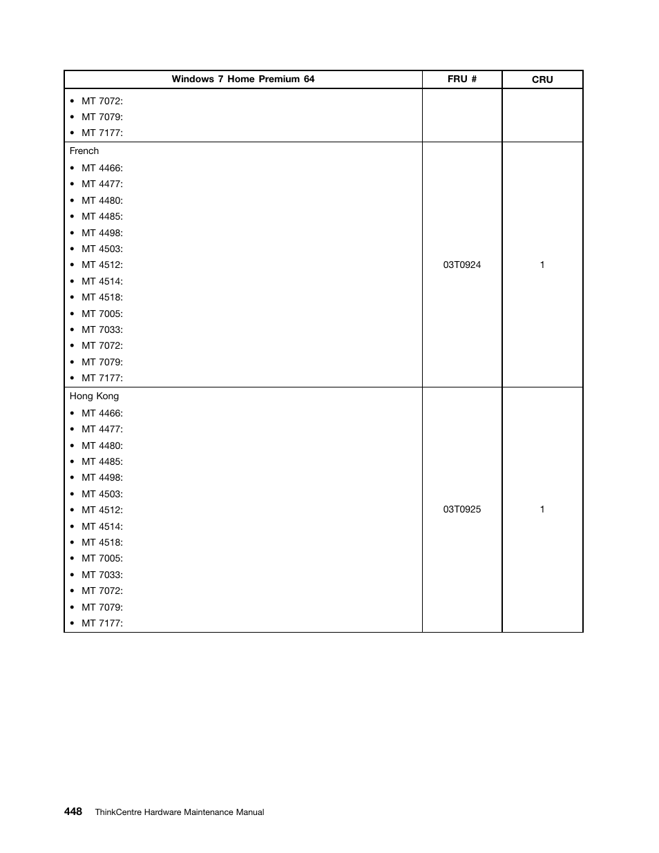 Lenovo THINKCENTRE 4485 User Manual | Page 456 / 492