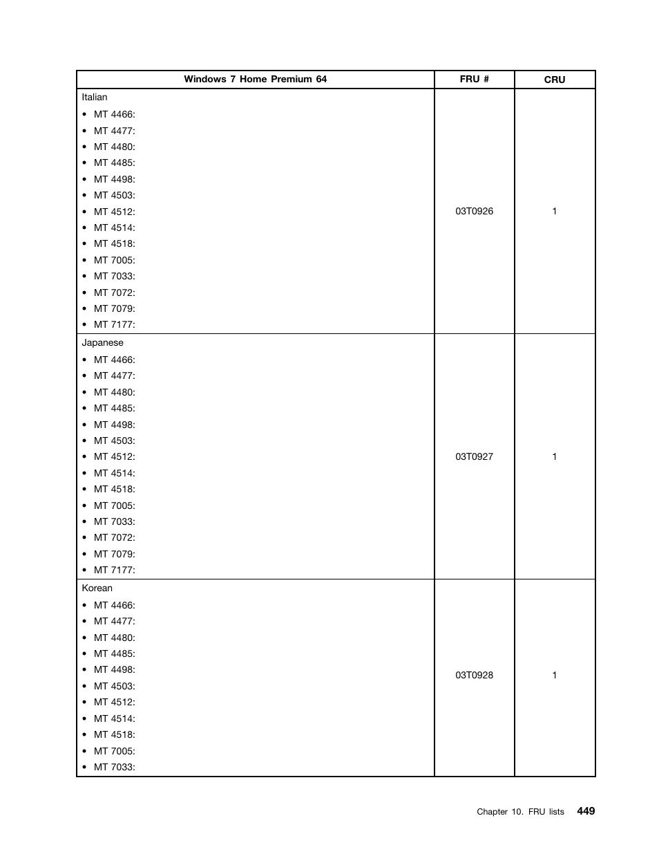 Lenovo THINKCENTRE 4485 User Manual | Page 457 / 492