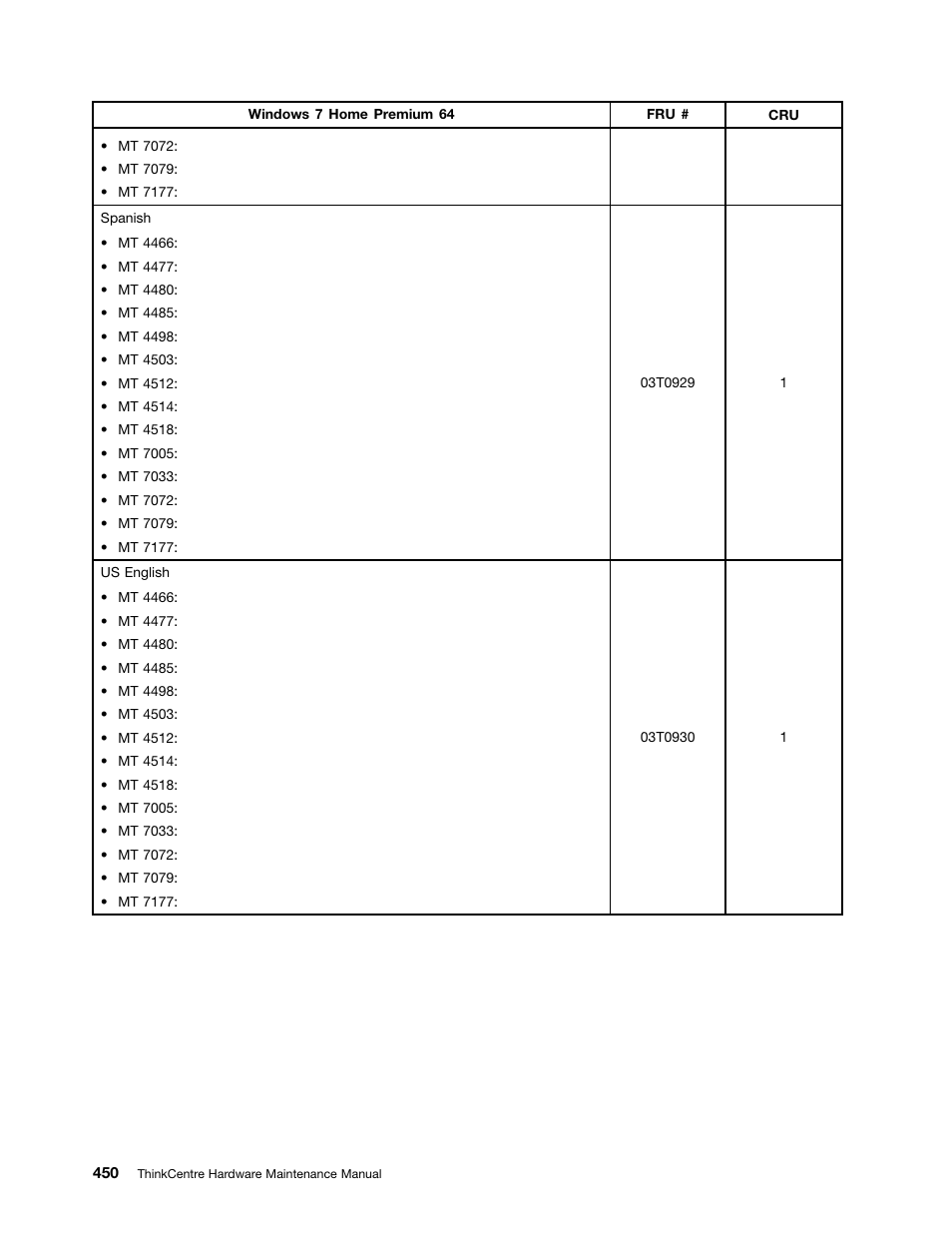 Lenovo THINKCENTRE 4485 User Manual | Page 458 / 492
