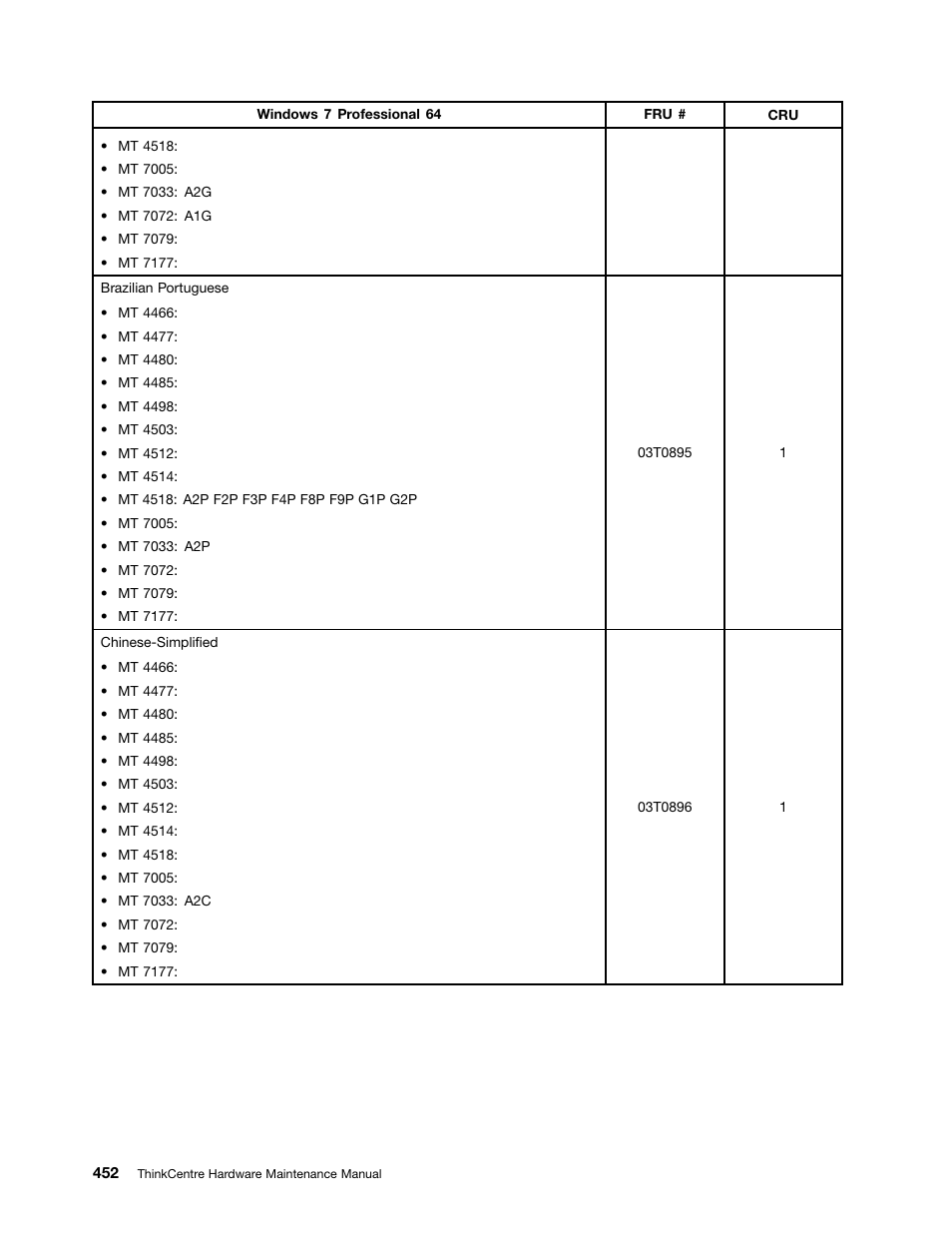 Lenovo THINKCENTRE 4485 User Manual | Page 460 / 492