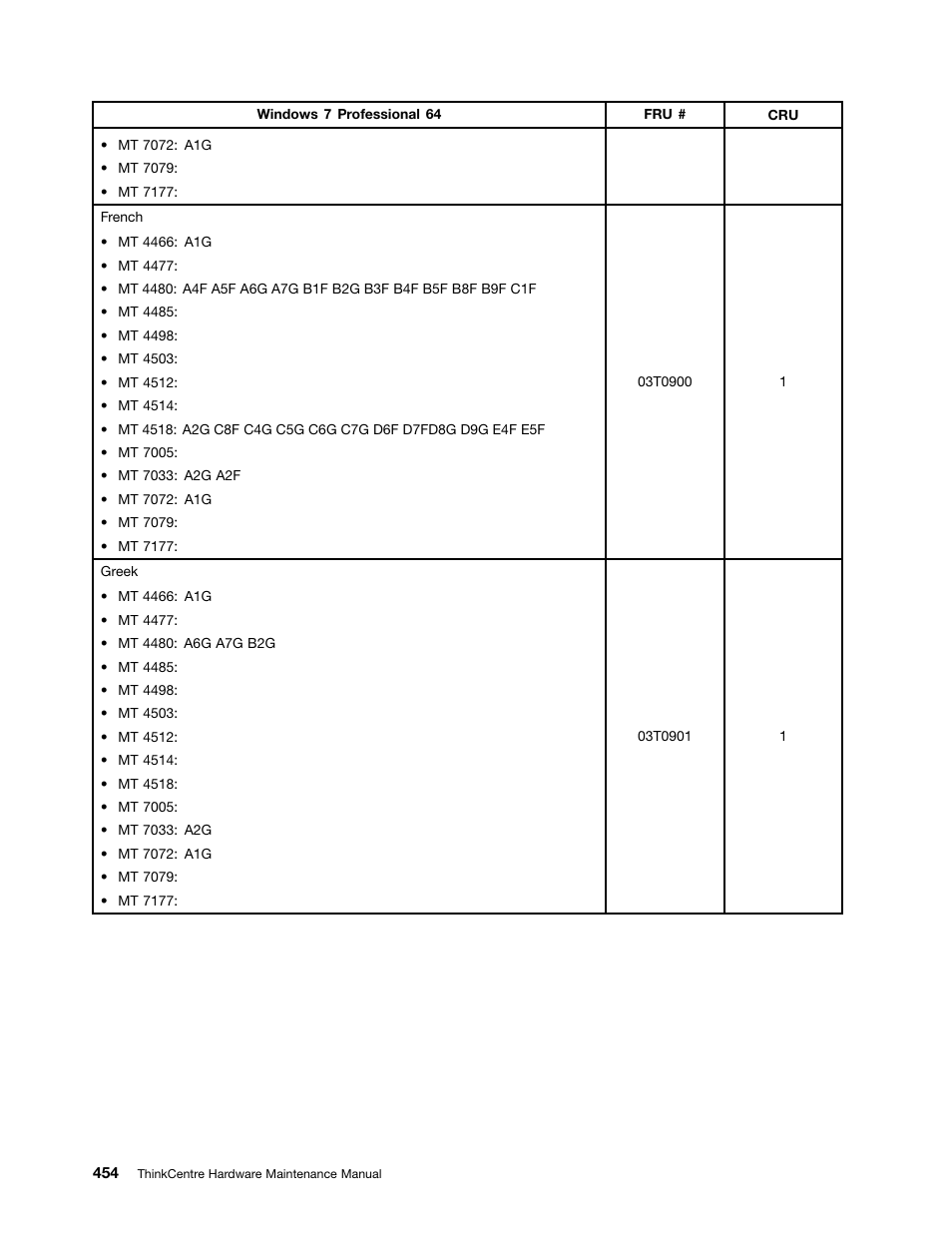 Lenovo THINKCENTRE 4485 User Manual | Page 462 / 492