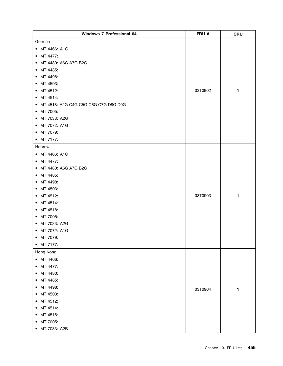 Lenovo THINKCENTRE 4485 User Manual | Page 463 / 492