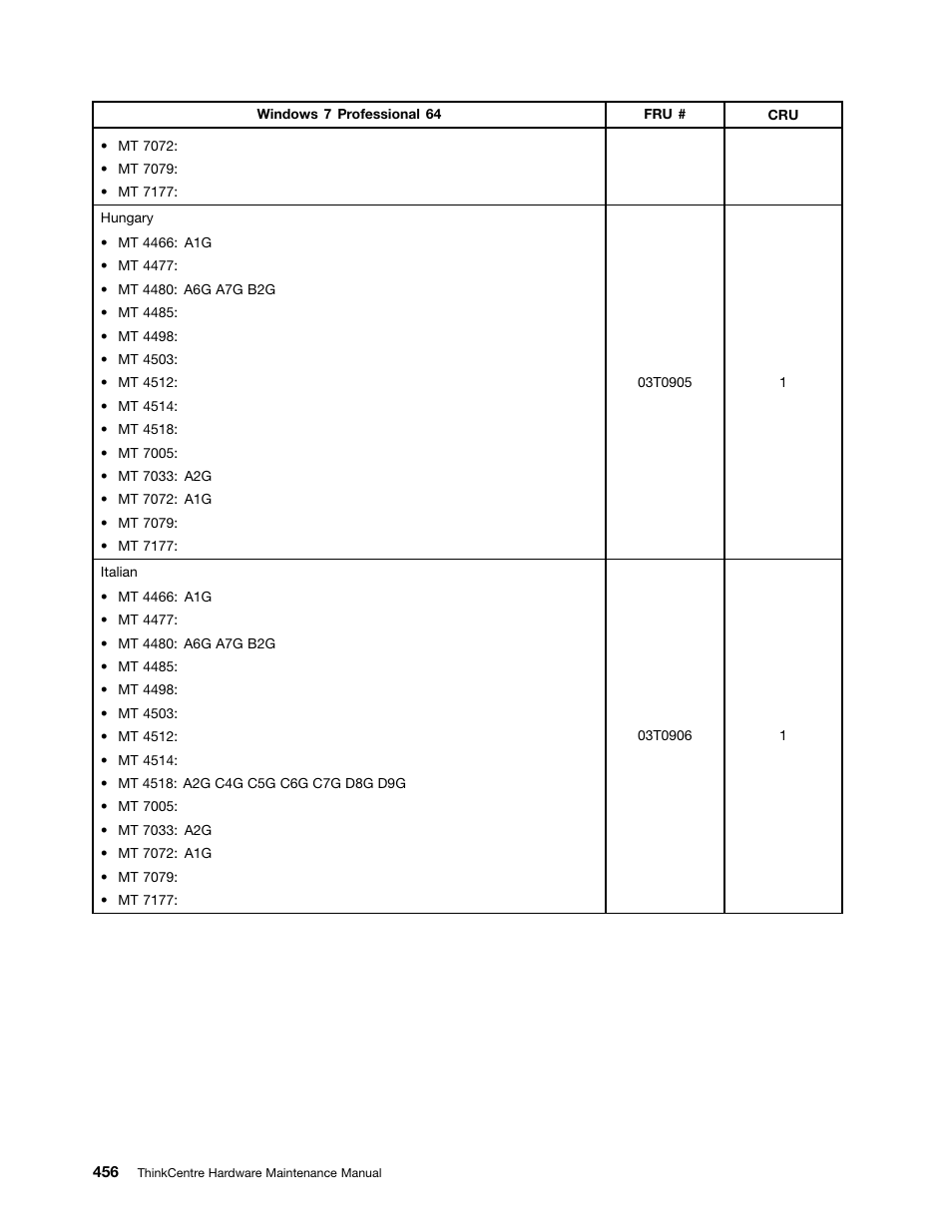 Lenovo THINKCENTRE 4485 User Manual | Page 464 / 492