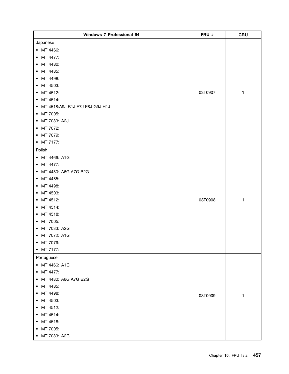 Lenovo THINKCENTRE 4485 User Manual | Page 465 / 492