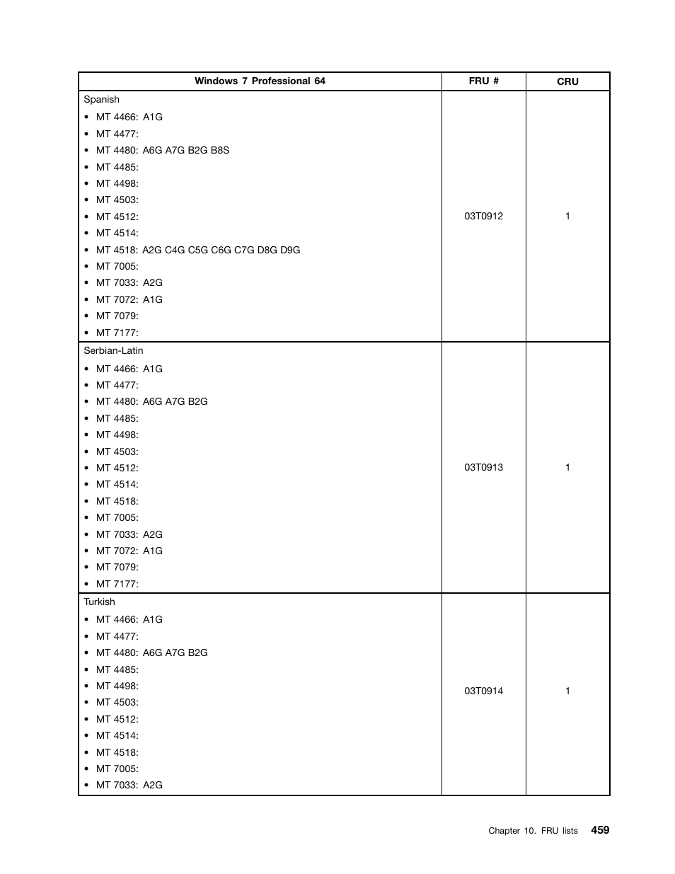 Lenovo THINKCENTRE 4485 User Manual | Page 467 / 492