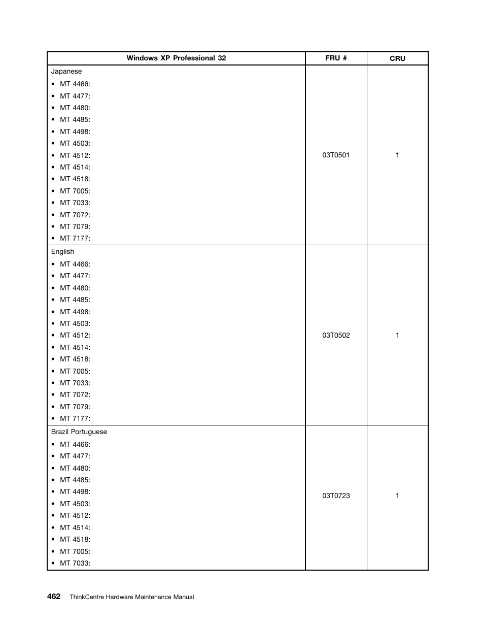 Lenovo THINKCENTRE 4485 User Manual | Page 470 / 492