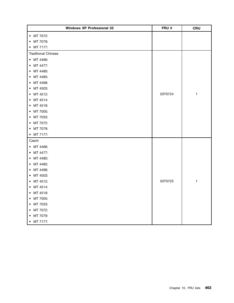 Lenovo THINKCENTRE 4485 User Manual | Page 471 / 492