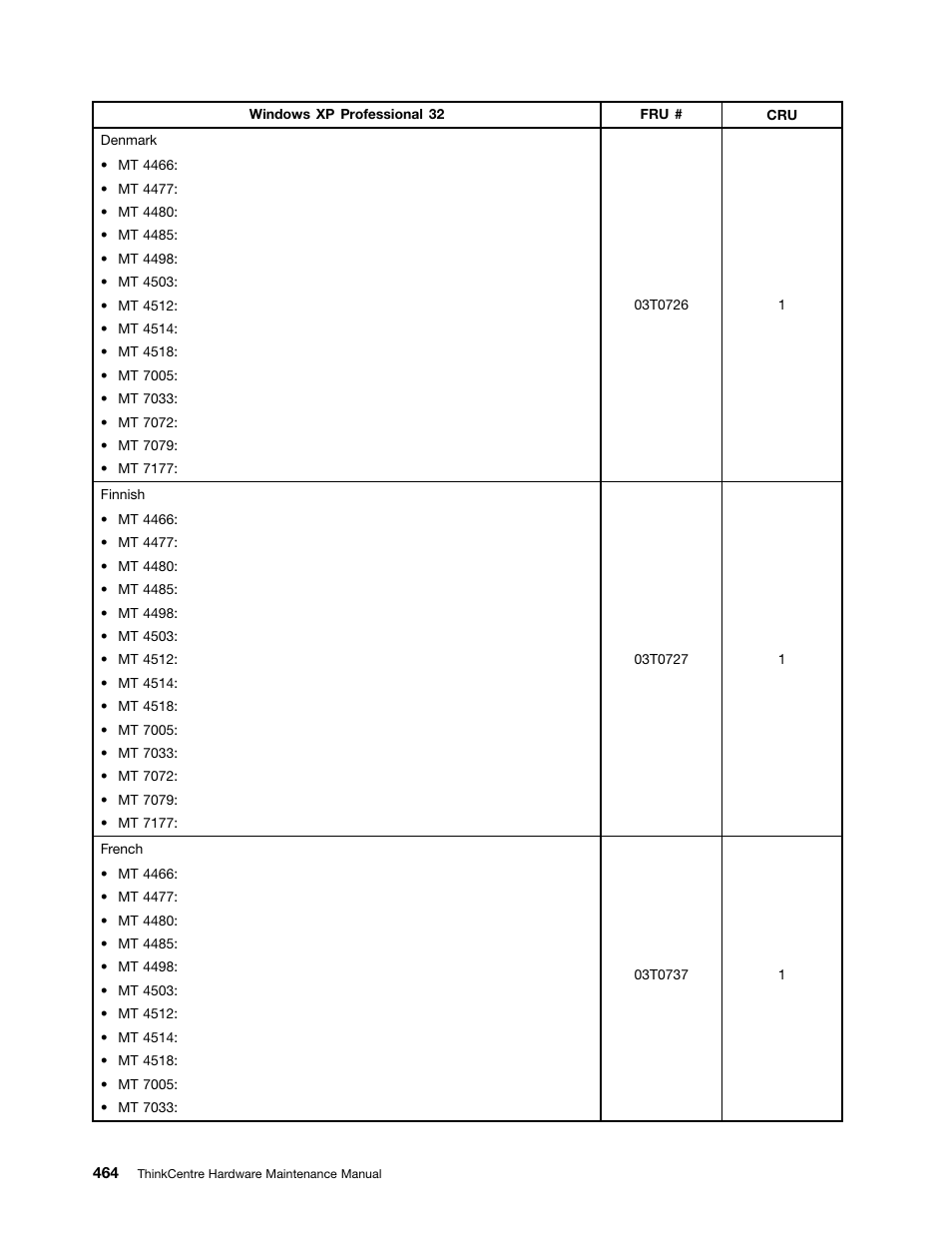 Lenovo THINKCENTRE 4485 User Manual | Page 472 / 492