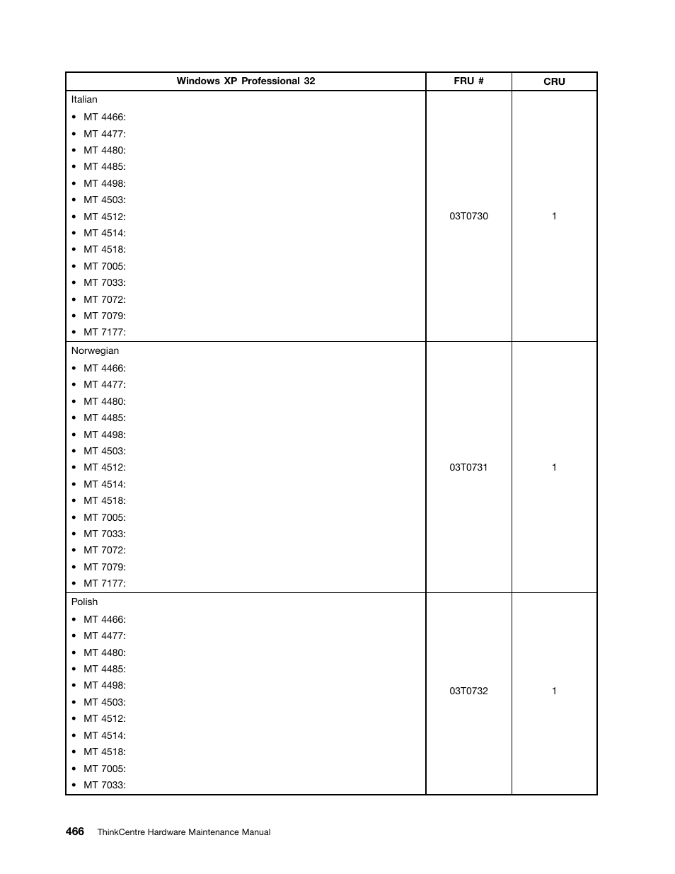 Lenovo THINKCENTRE 4485 User Manual | Page 474 / 492