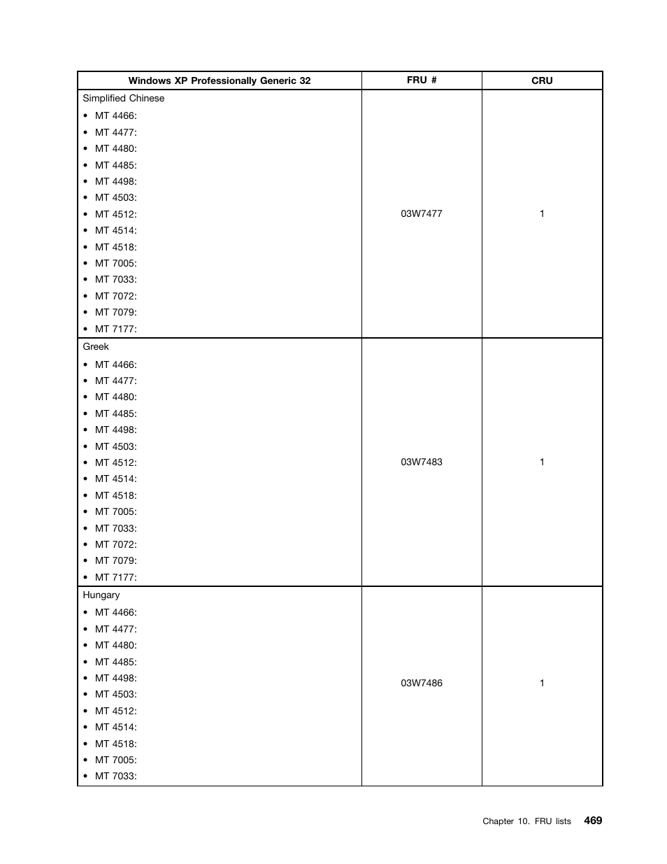 Lenovo THINKCENTRE 4485 User Manual | Page 477 / 492
