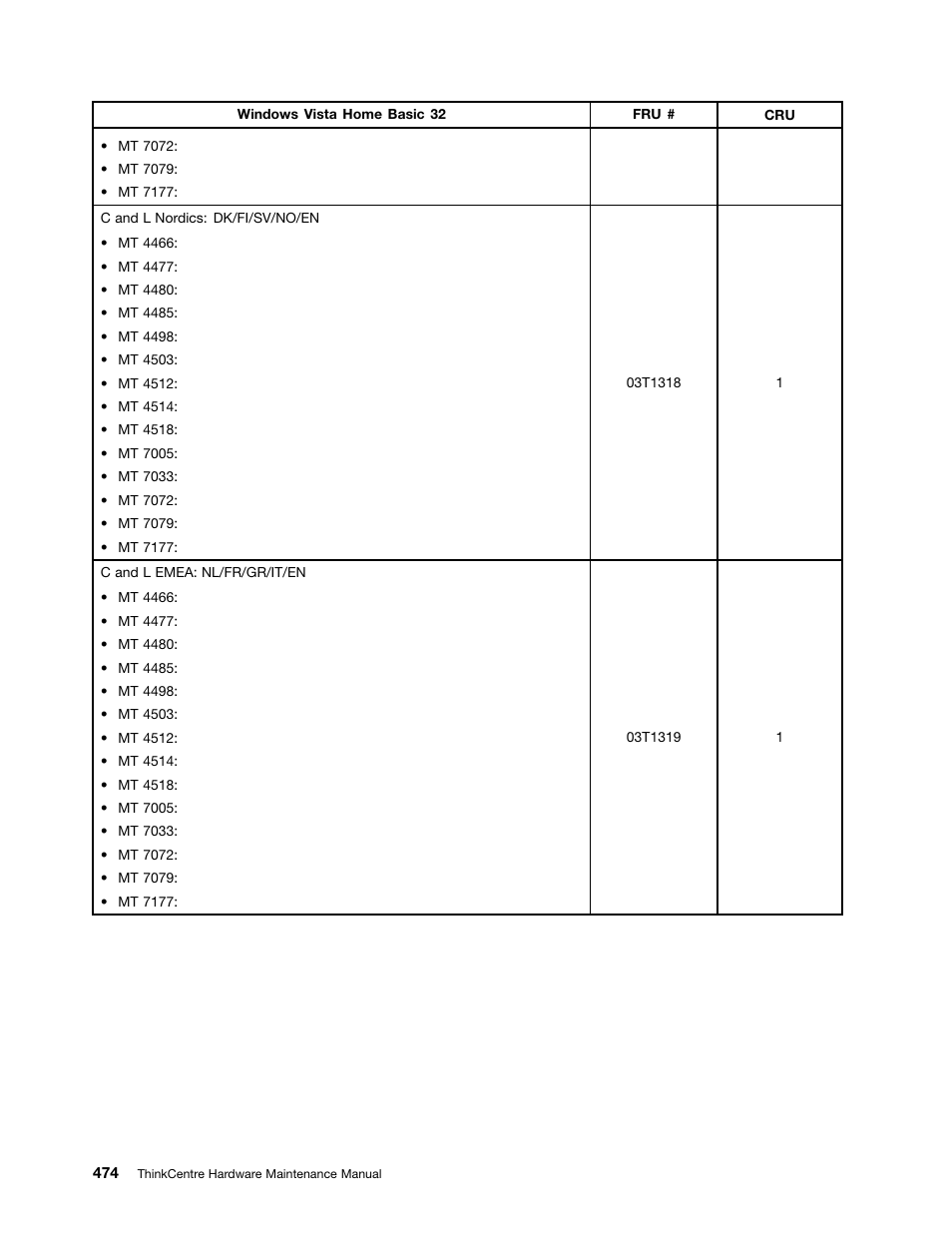 Lenovo THINKCENTRE 4485 User Manual | Page 482 / 492