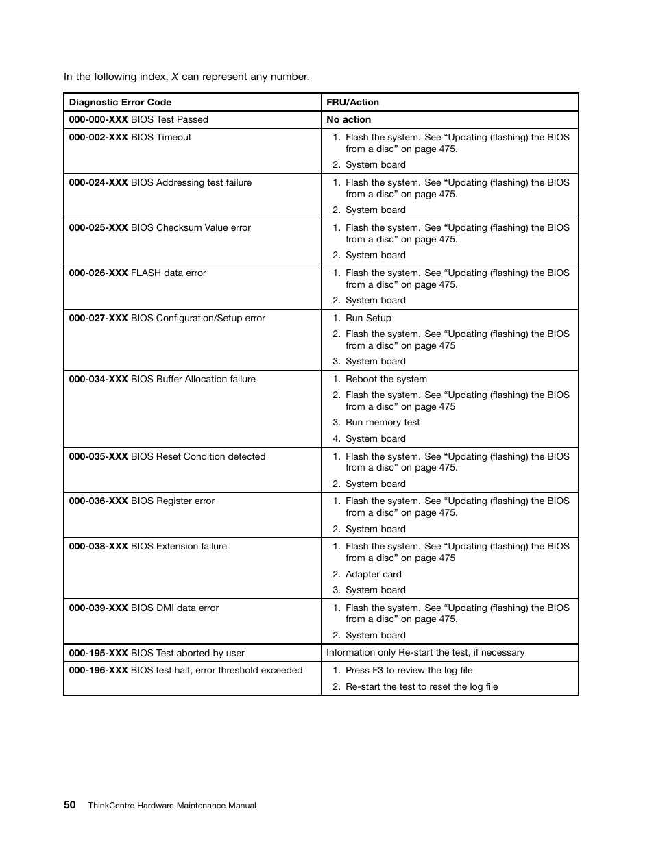 Lenovo THINKCENTRE 4485 User Manual | Page 58 / 492