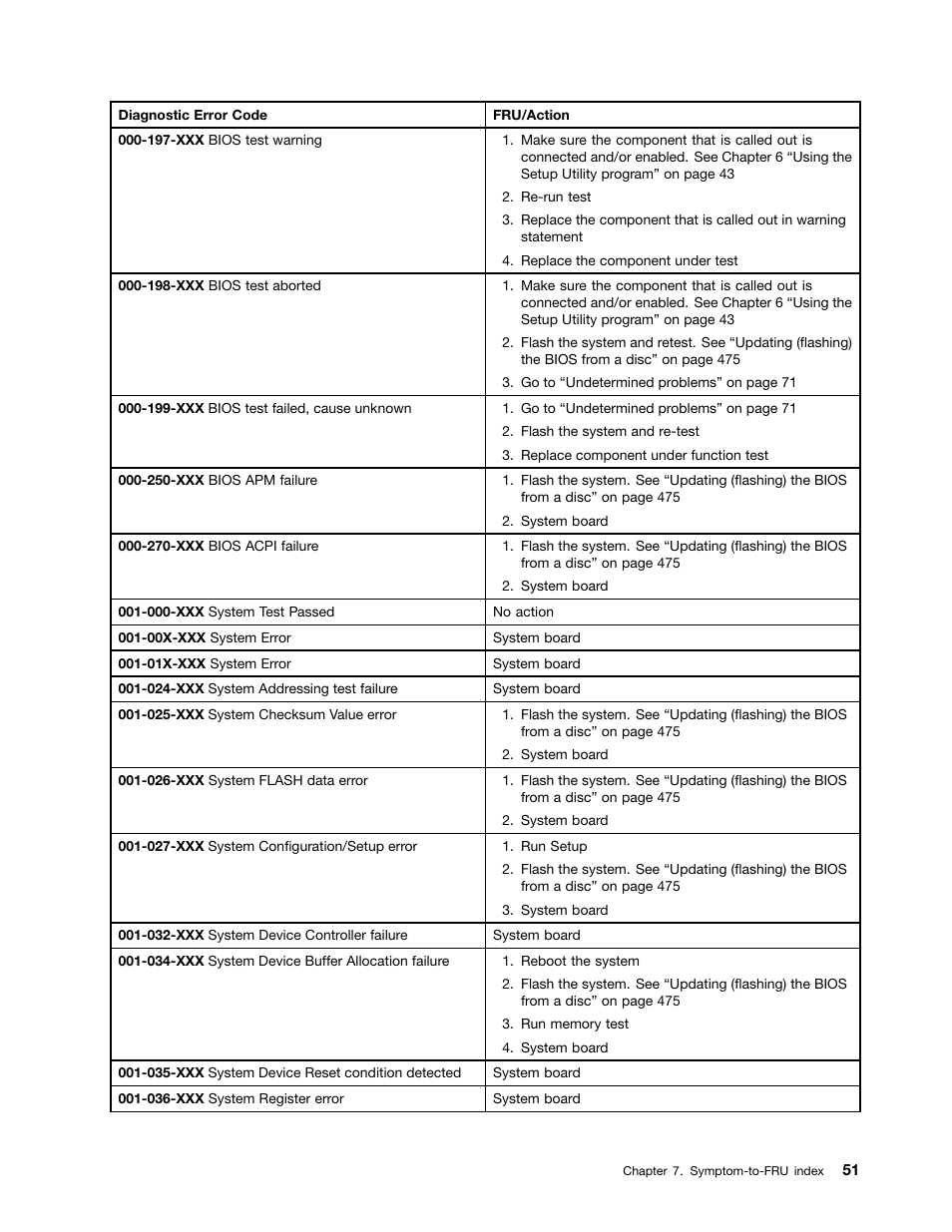 Lenovo THINKCENTRE 4485 User Manual | Page 59 / 492