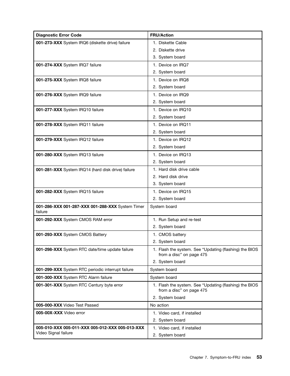 Lenovo THINKCENTRE 4485 User Manual | Page 61 / 492