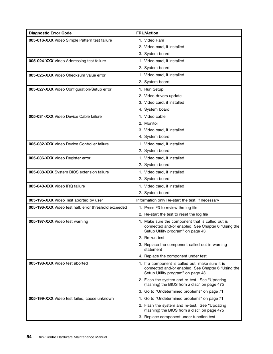 Lenovo THINKCENTRE 4485 User Manual | Page 62 / 492