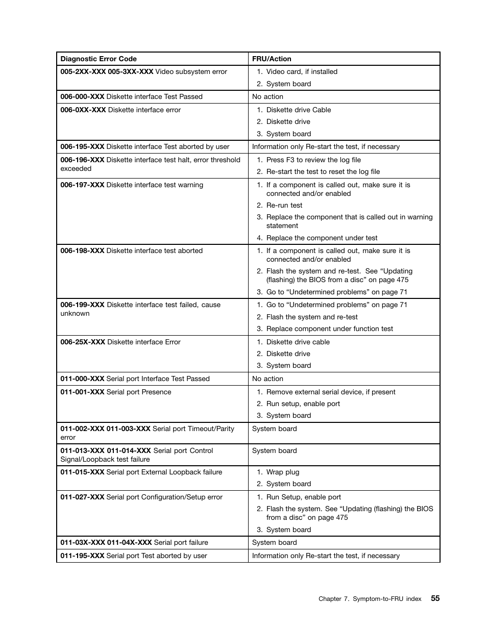 Lenovo THINKCENTRE 4485 User Manual | Page 63 / 492