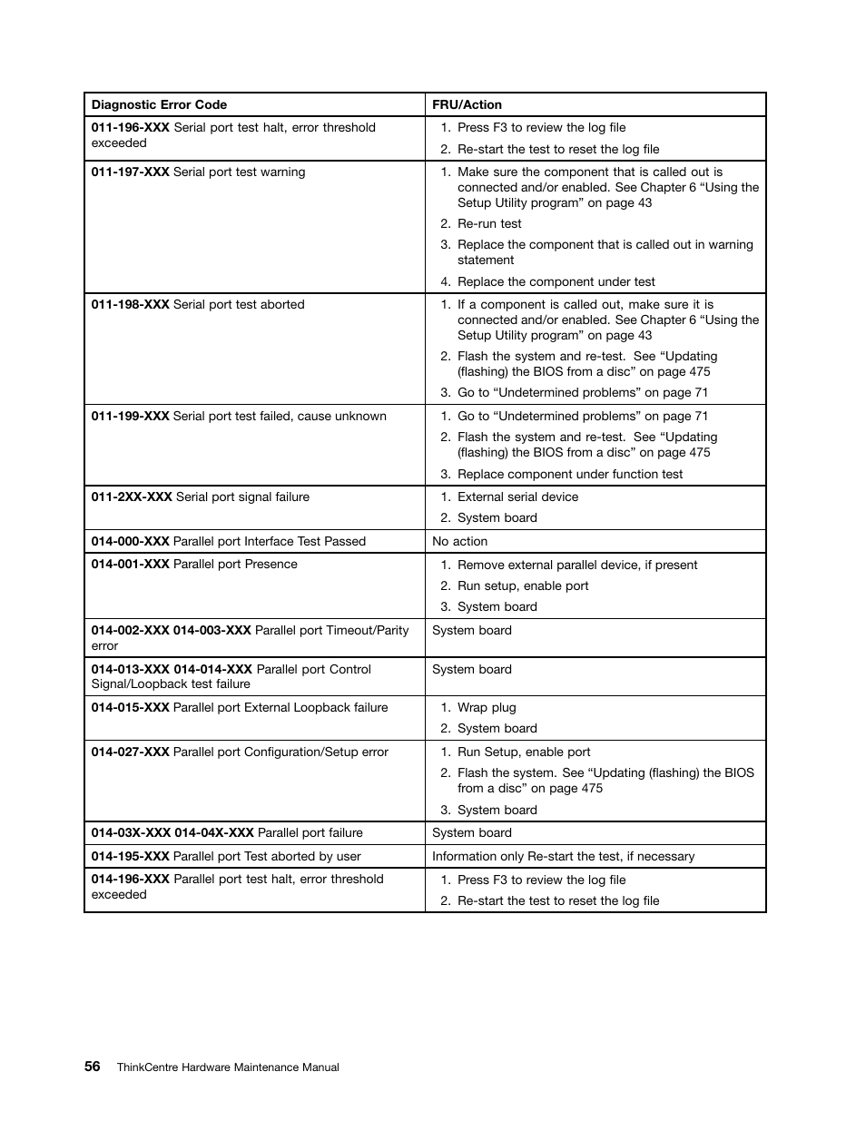 Lenovo THINKCENTRE 4485 User Manual | Page 64 / 492