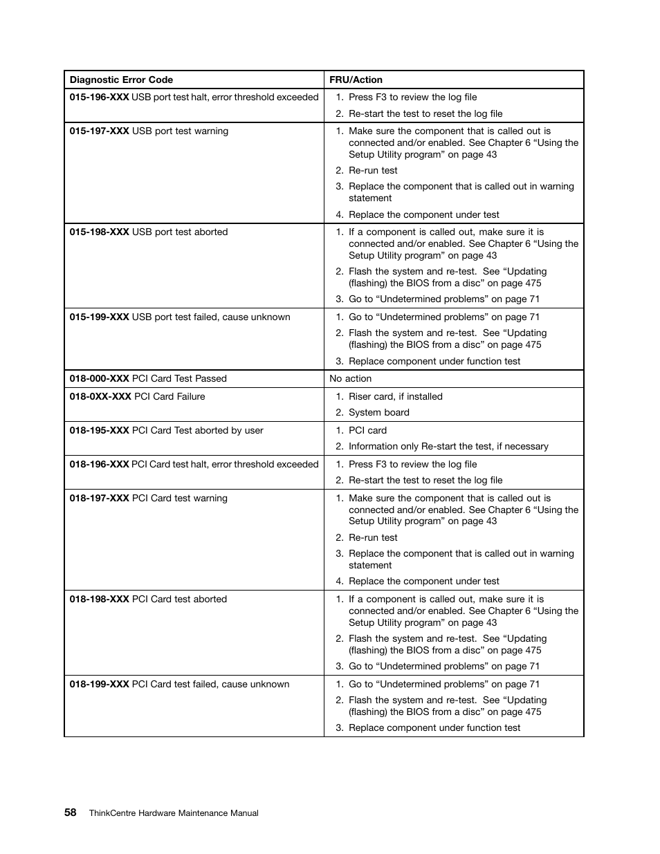 Lenovo THINKCENTRE 4485 User Manual | Page 66 / 492
