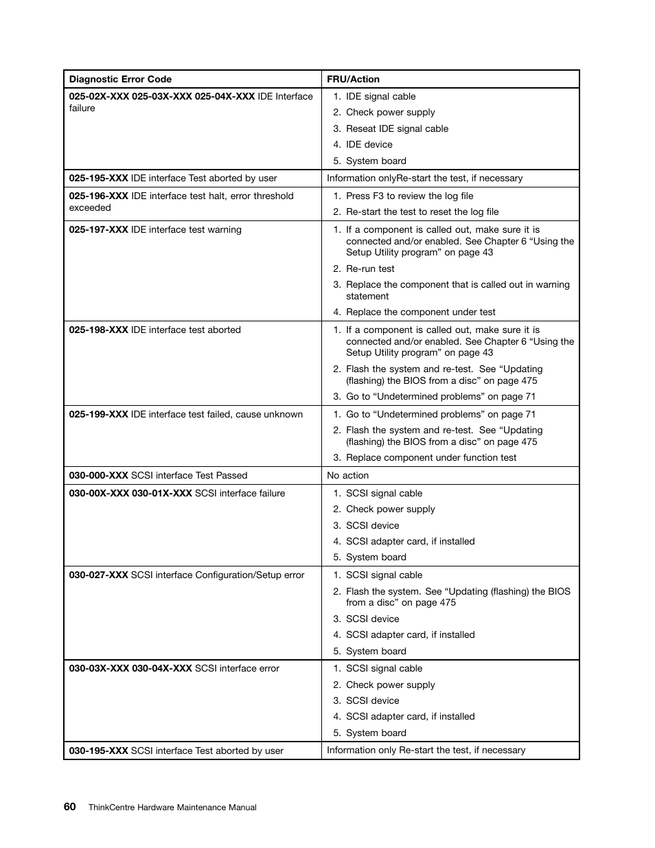 Lenovo THINKCENTRE 4485 User Manual | Page 68 / 492