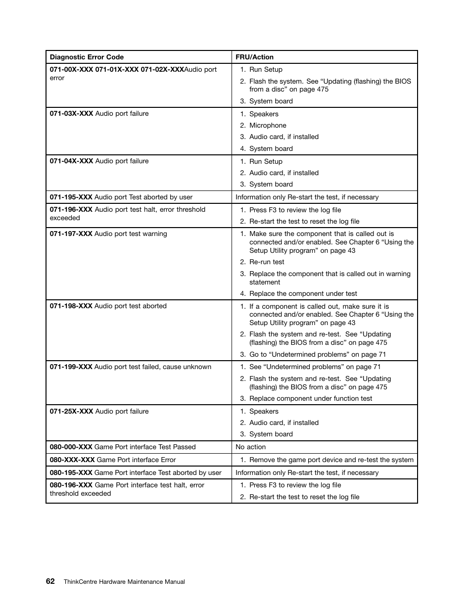 Lenovo THINKCENTRE 4485 User Manual | Page 70 / 492