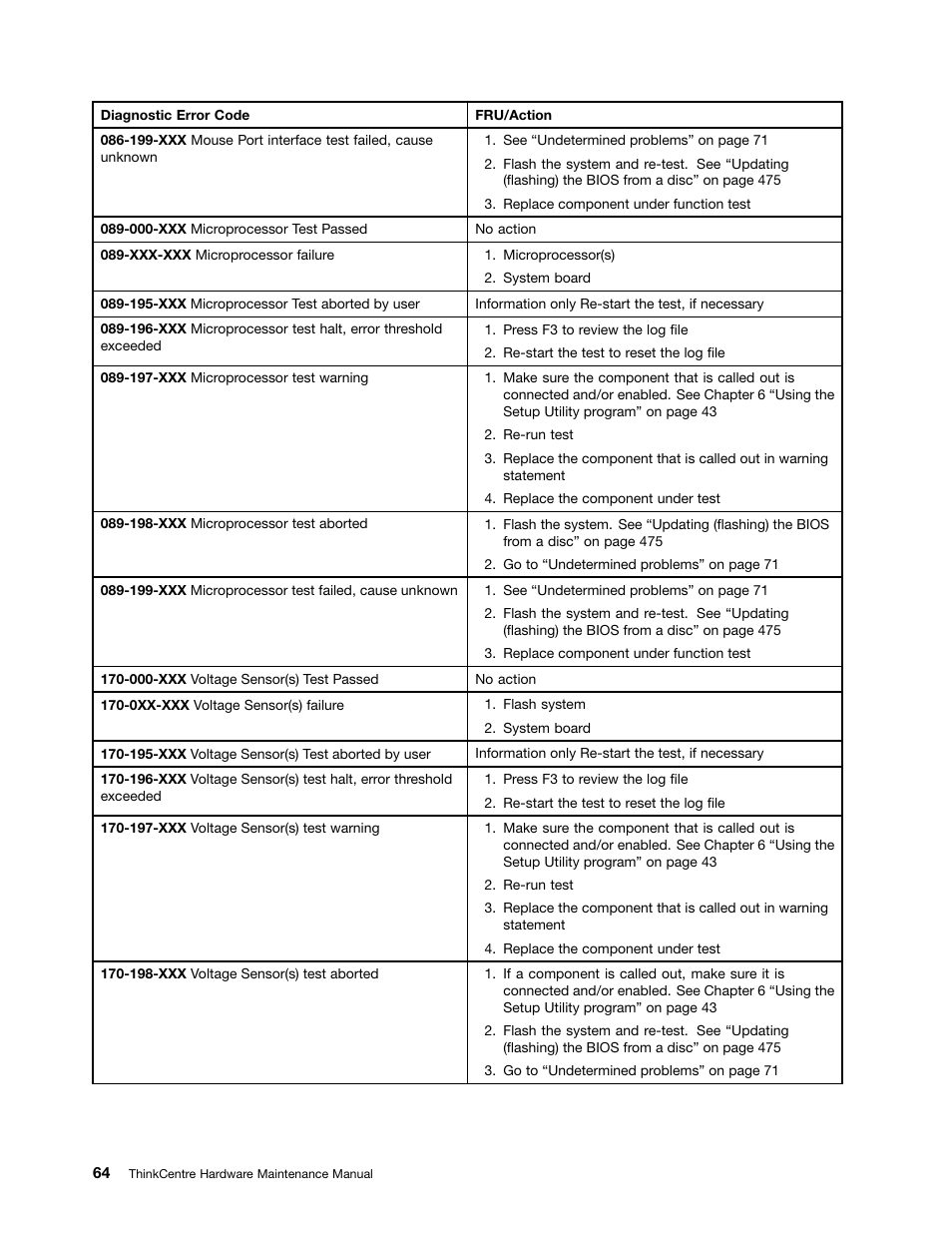 Lenovo THINKCENTRE 4485 User Manual | Page 72 / 492