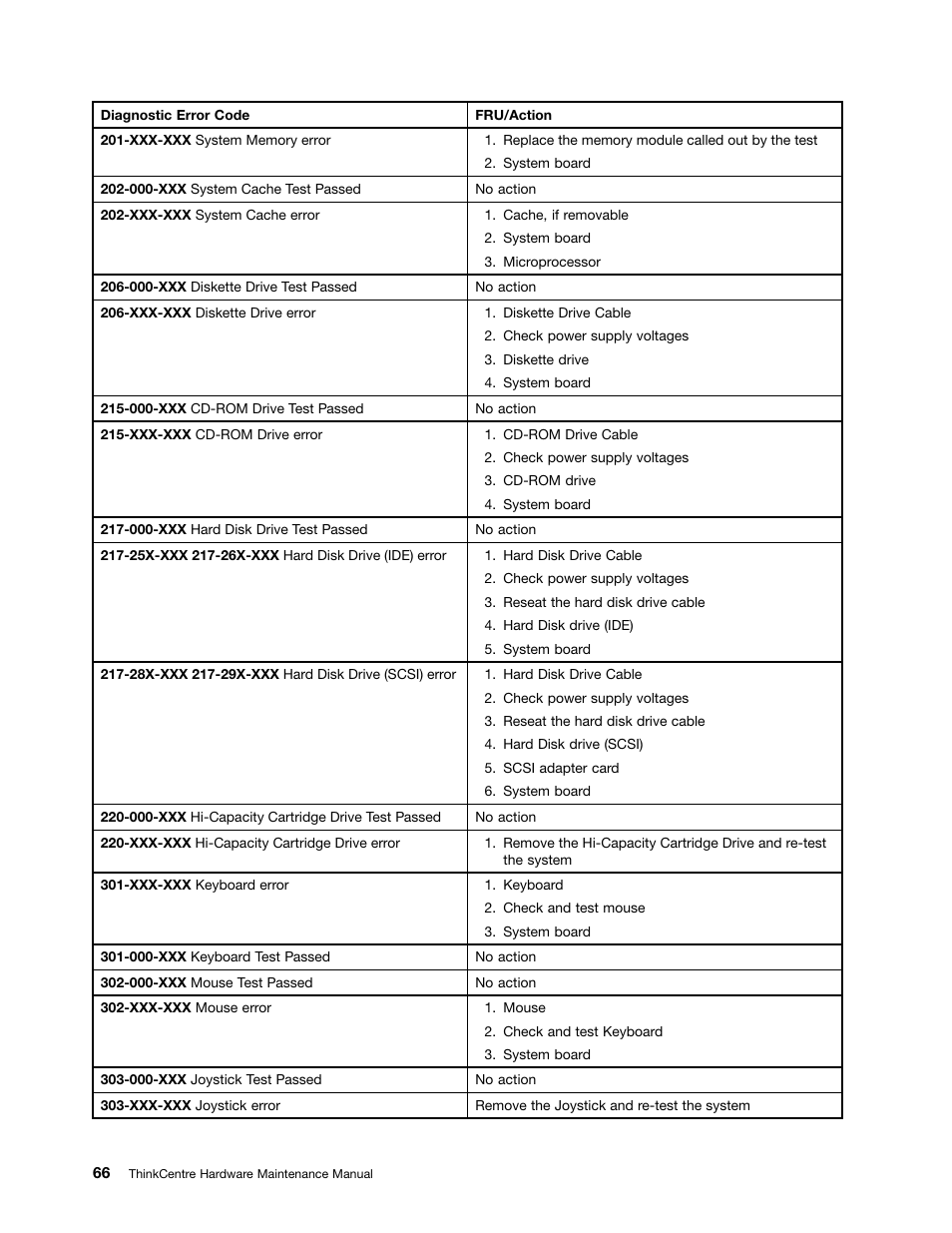 Lenovo THINKCENTRE 4485 User Manual | Page 74 / 492