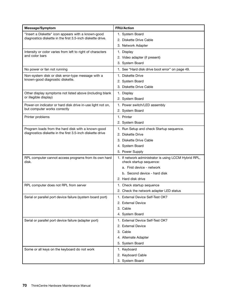 Lenovo THINKCENTRE 4485 User Manual | Page 78 / 492