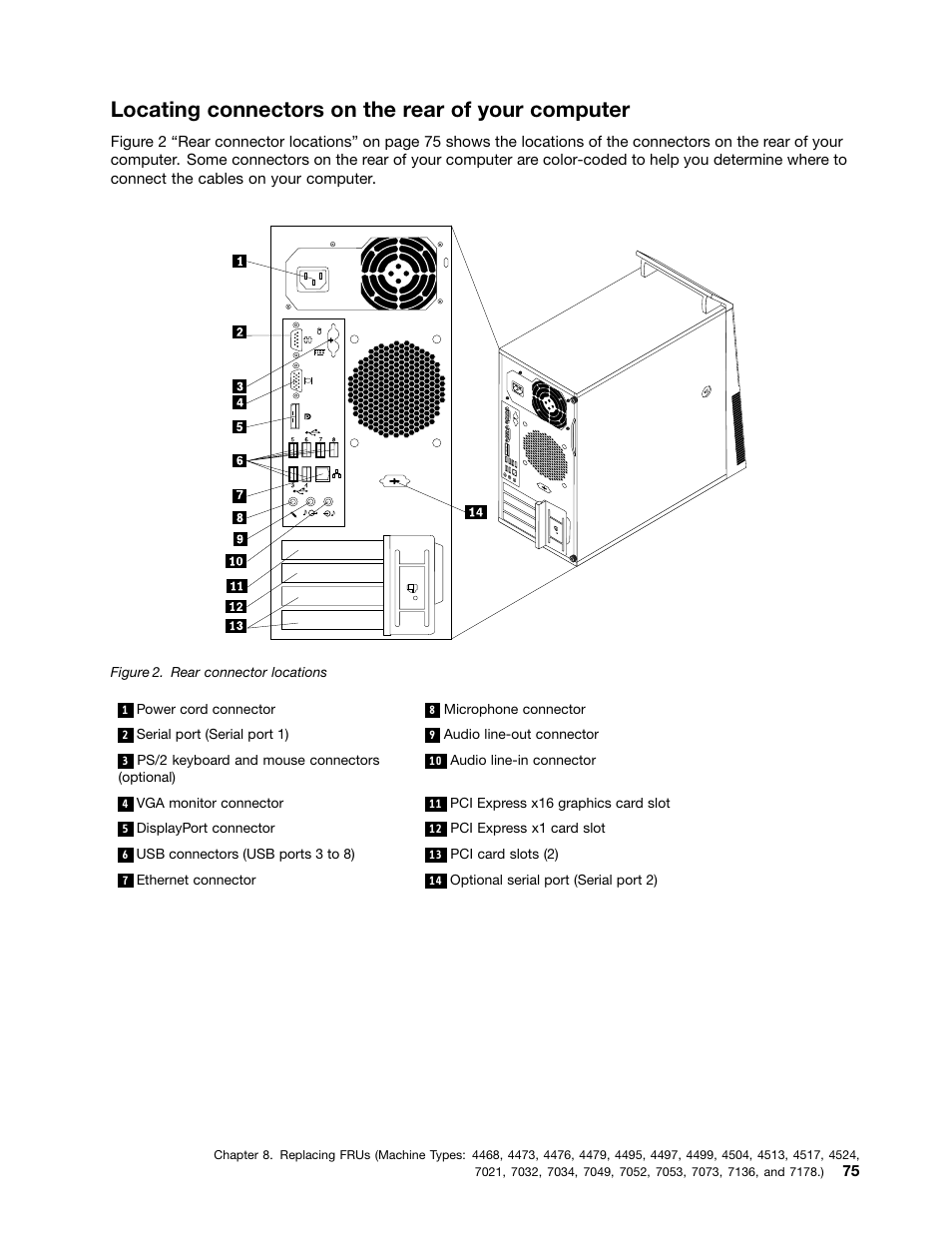 Locating connectors on the rear of your computer | Lenovo THINKCENTRE 4485 User Manual | Page 83 / 492
