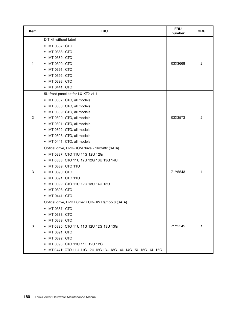 Lenovo THINKSERVER 392 User Manual | Page 192 / 248