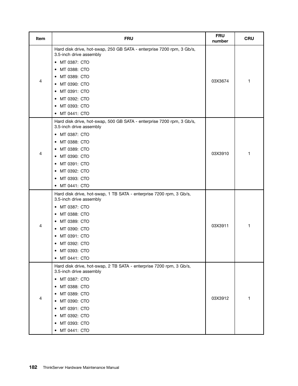 Lenovo THINKSERVER 392 User Manual | Page 194 / 248