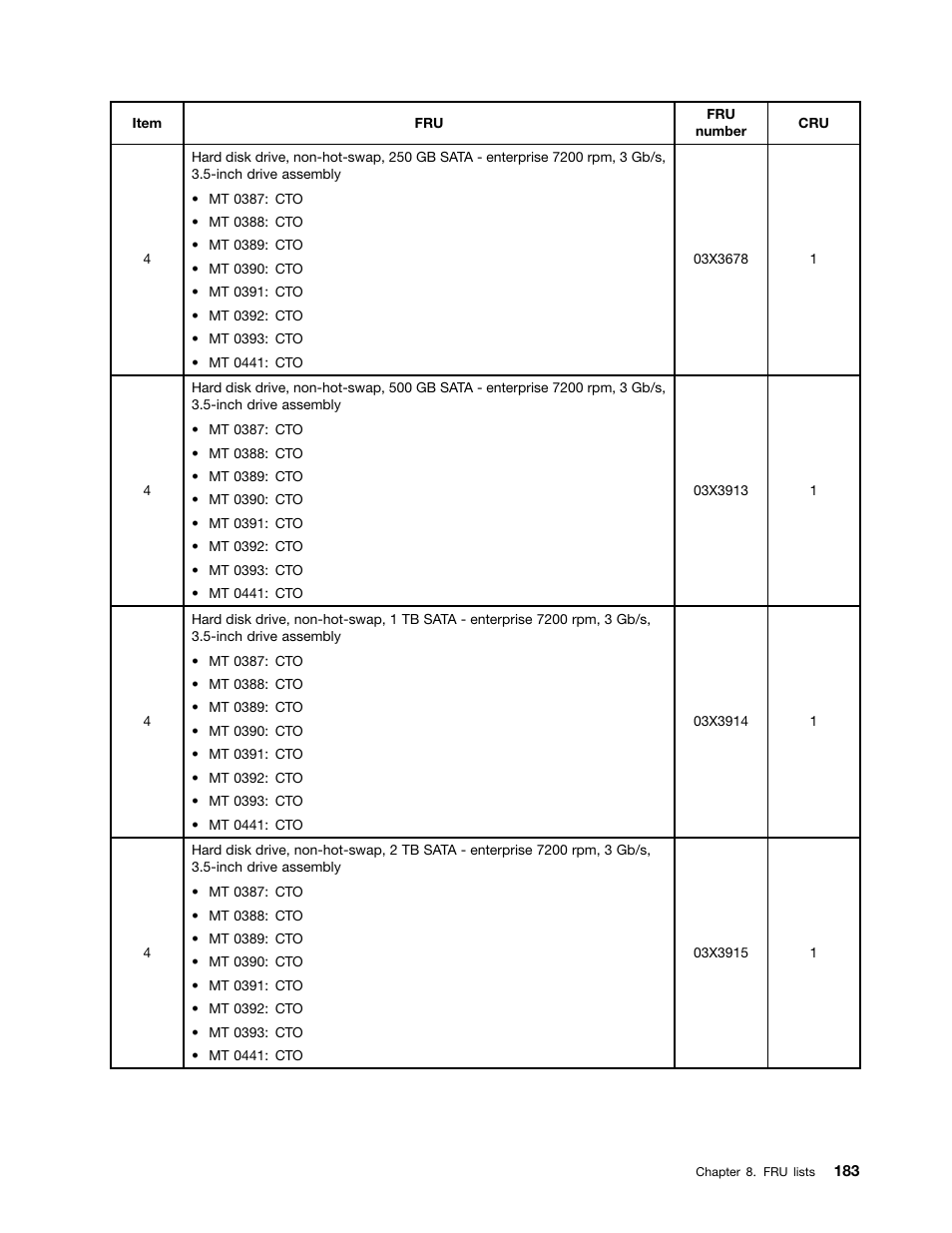 Lenovo THINKSERVER 392 User Manual | Page 195 / 248