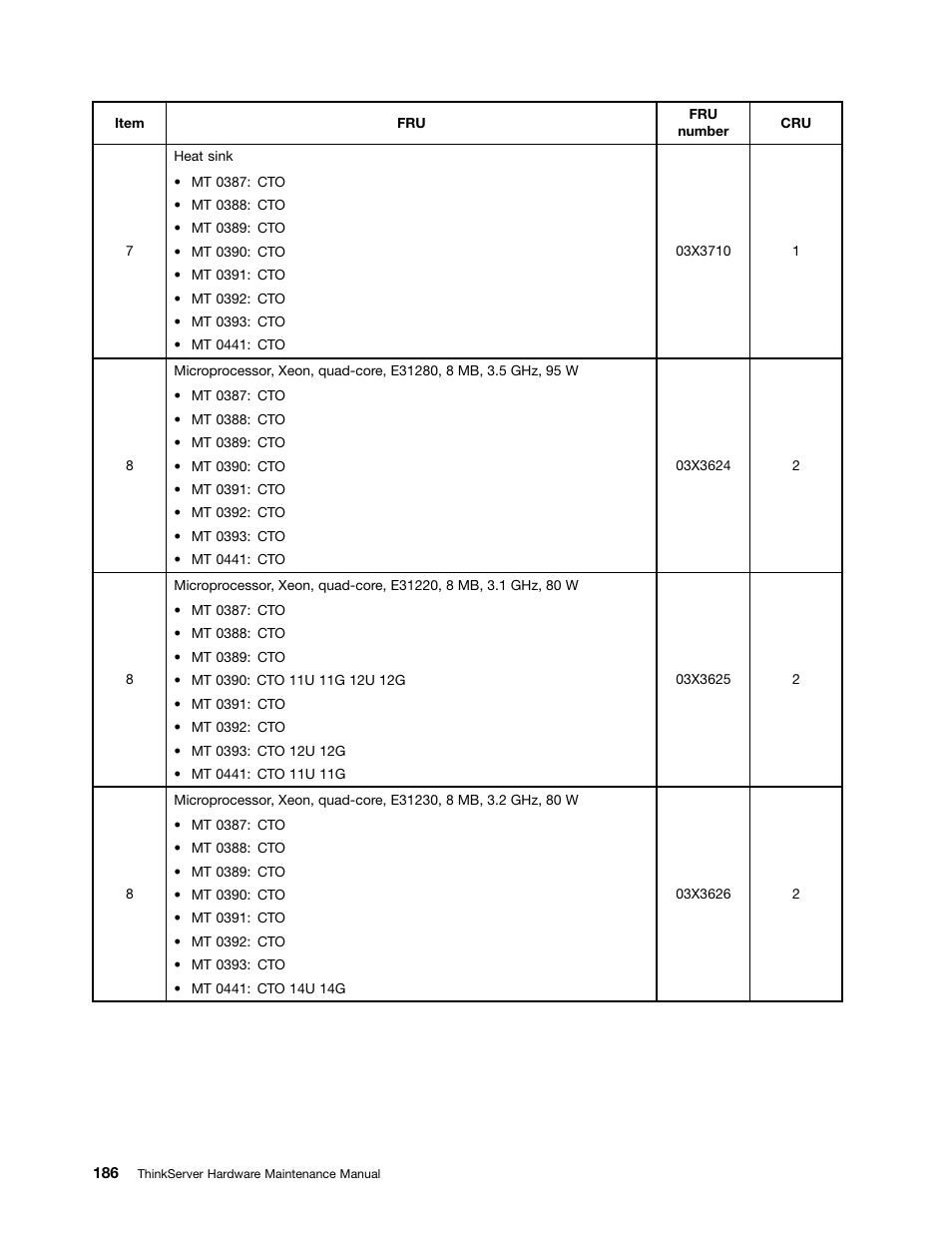 Lenovo THINKSERVER 392 User Manual | Page 198 / 248