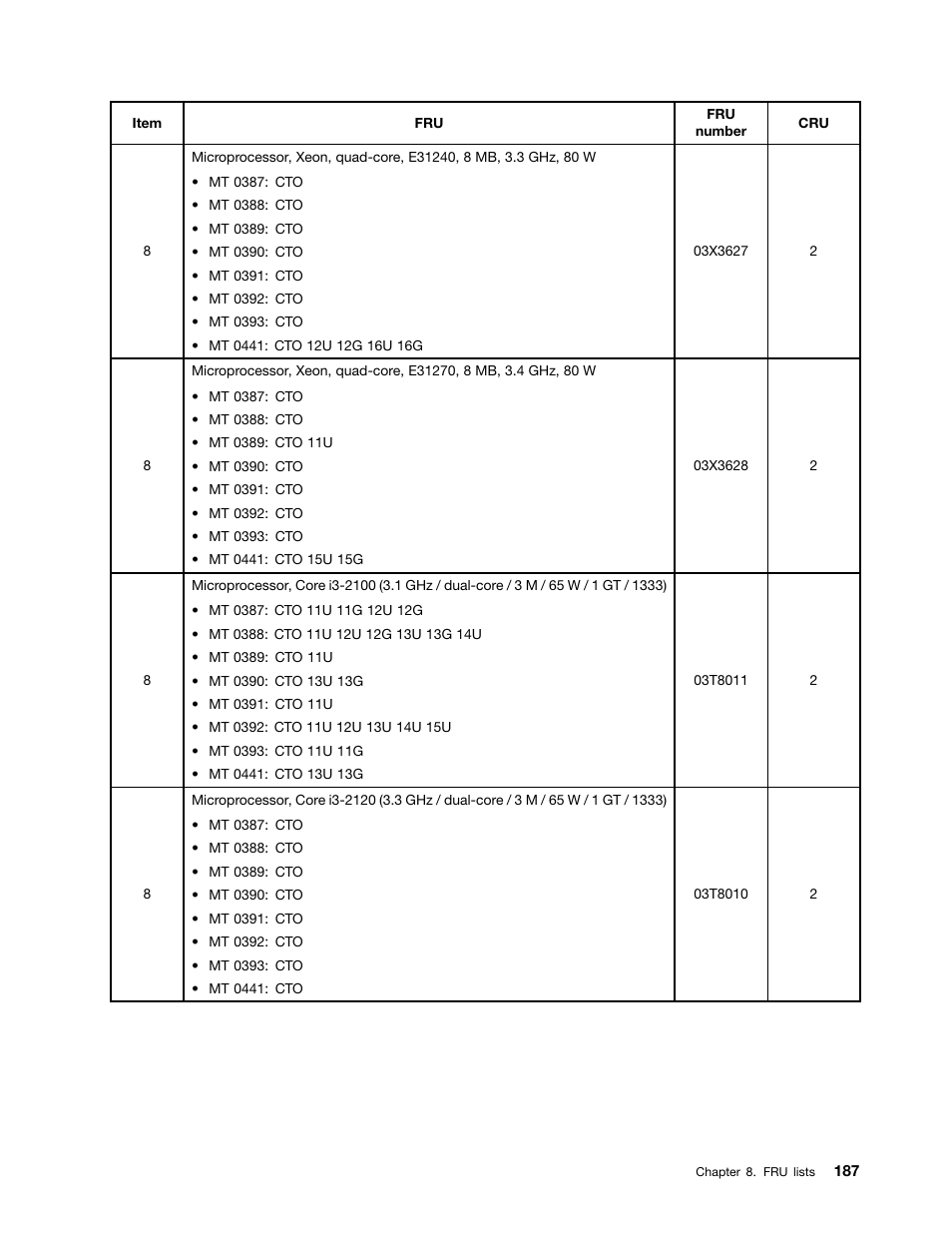 Lenovo THINKSERVER 392 User Manual | Page 199 / 248