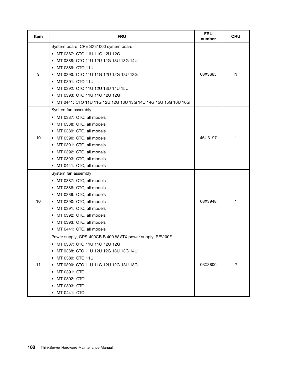 Lenovo THINKSERVER 392 User Manual | Page 200 / 248