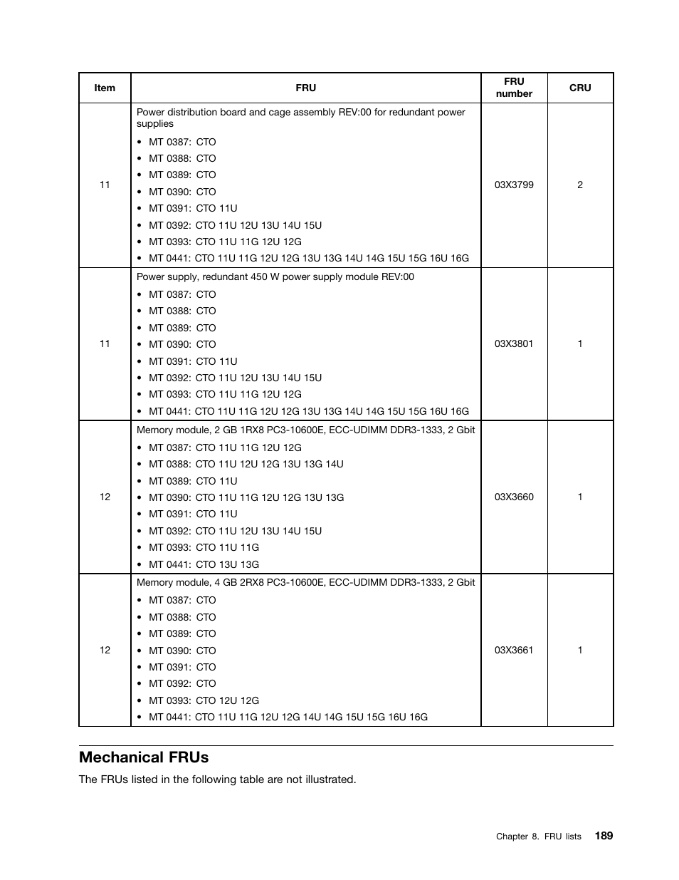 Mechanical frus | Lenovo THINKSERVER 392 User Manual | Page 201 / 248