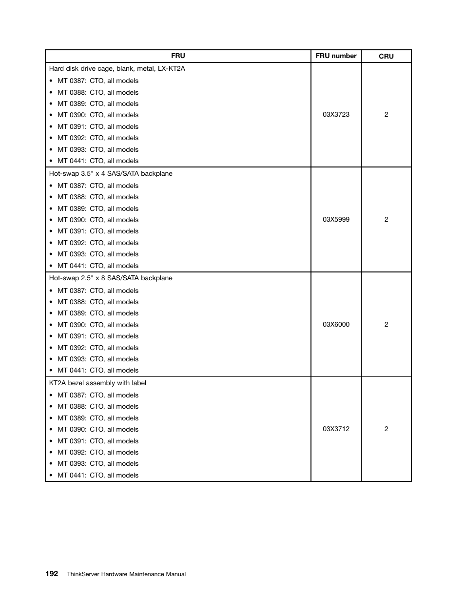 Lenovo THINKSERVER 392 User Manual | Page 204 / 248