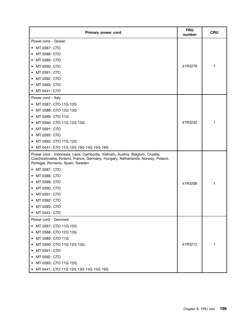 Lenovo THINKSERVER 392 User Manual | Page 211 / 248