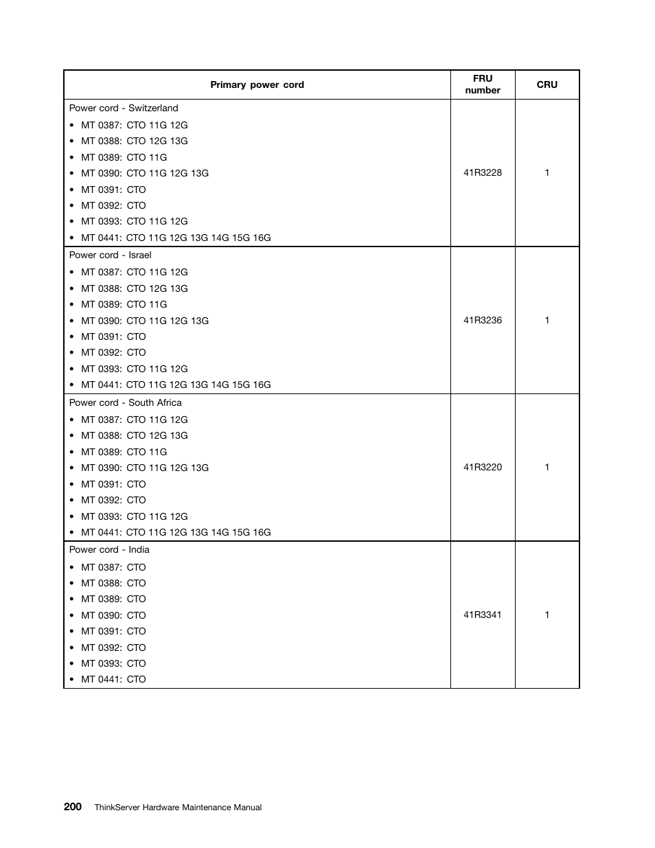 Lenovo THINKSERVER 392 User Manual | Page 212 / 248