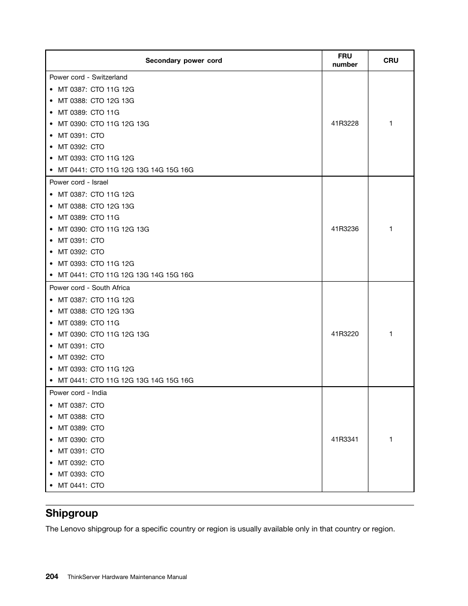 Shipgroup | Lenovo THINKSERVER 392 User Manual | Page 216 / 248