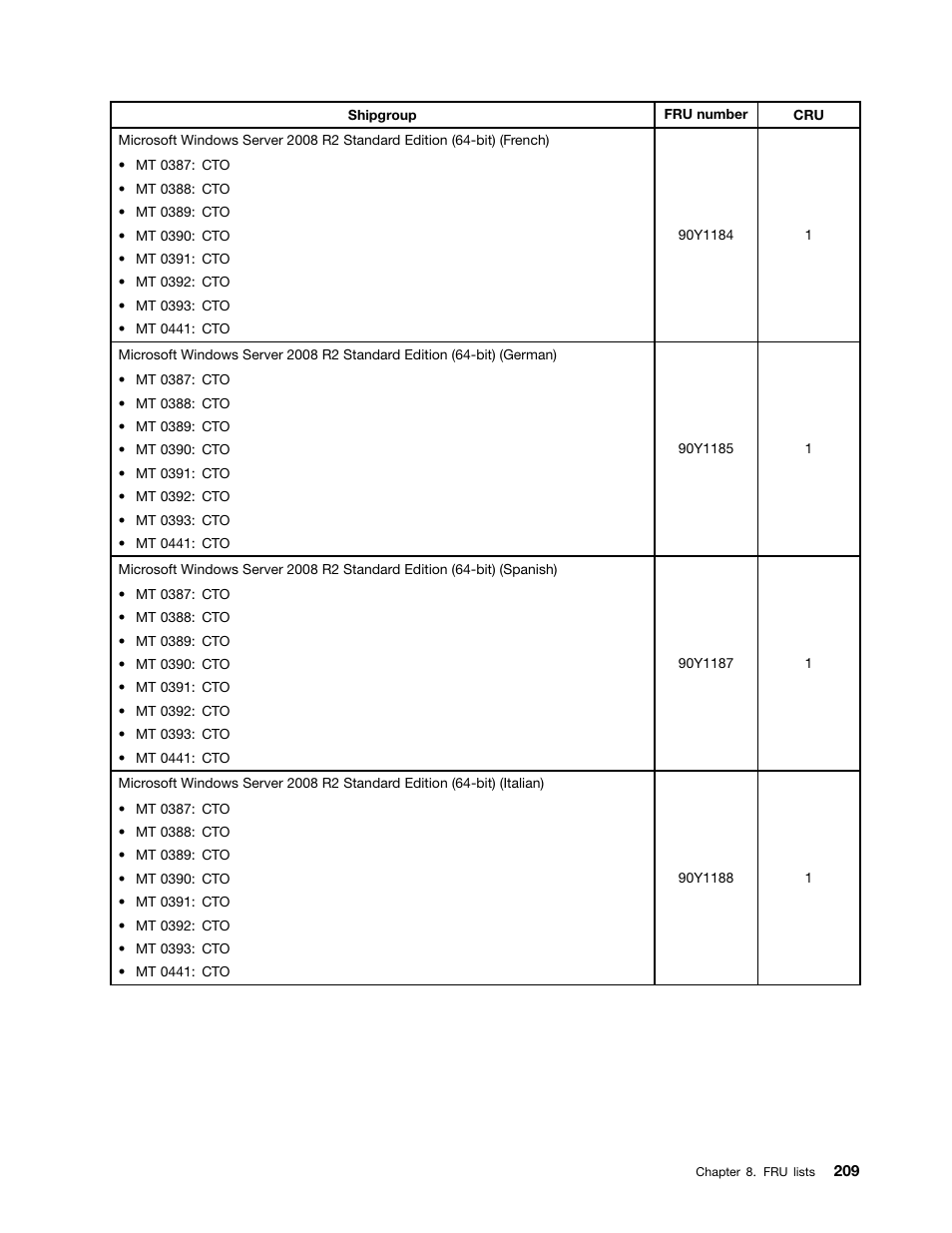 Lenovo THINKSERVER 392 User Manual | Page 221 / 248