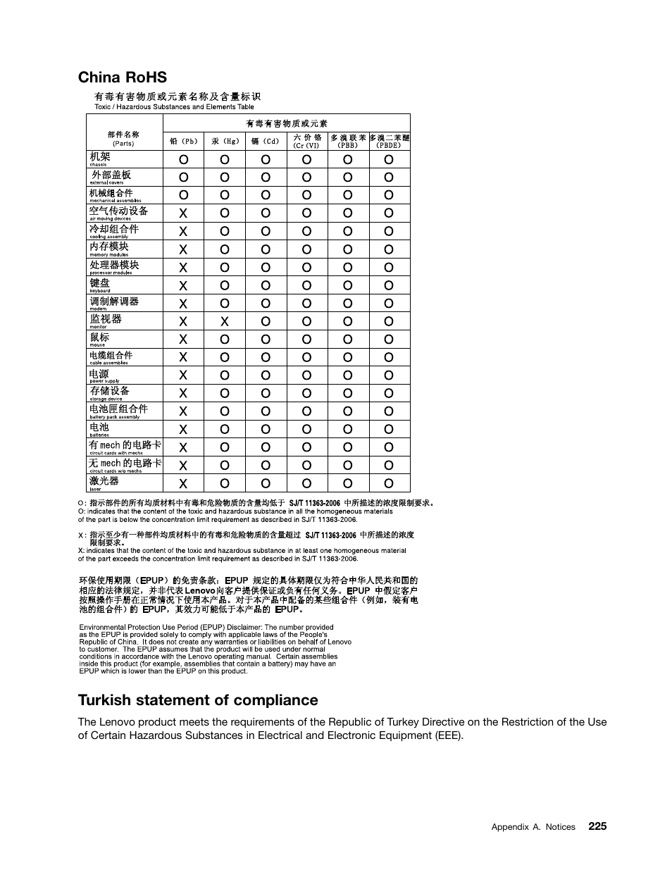 China rohs, Turkish statement of compliance, China rohs turkish statement of compliance | Lenovo THINKSERVER 392 User Manual | Page 237 / 248