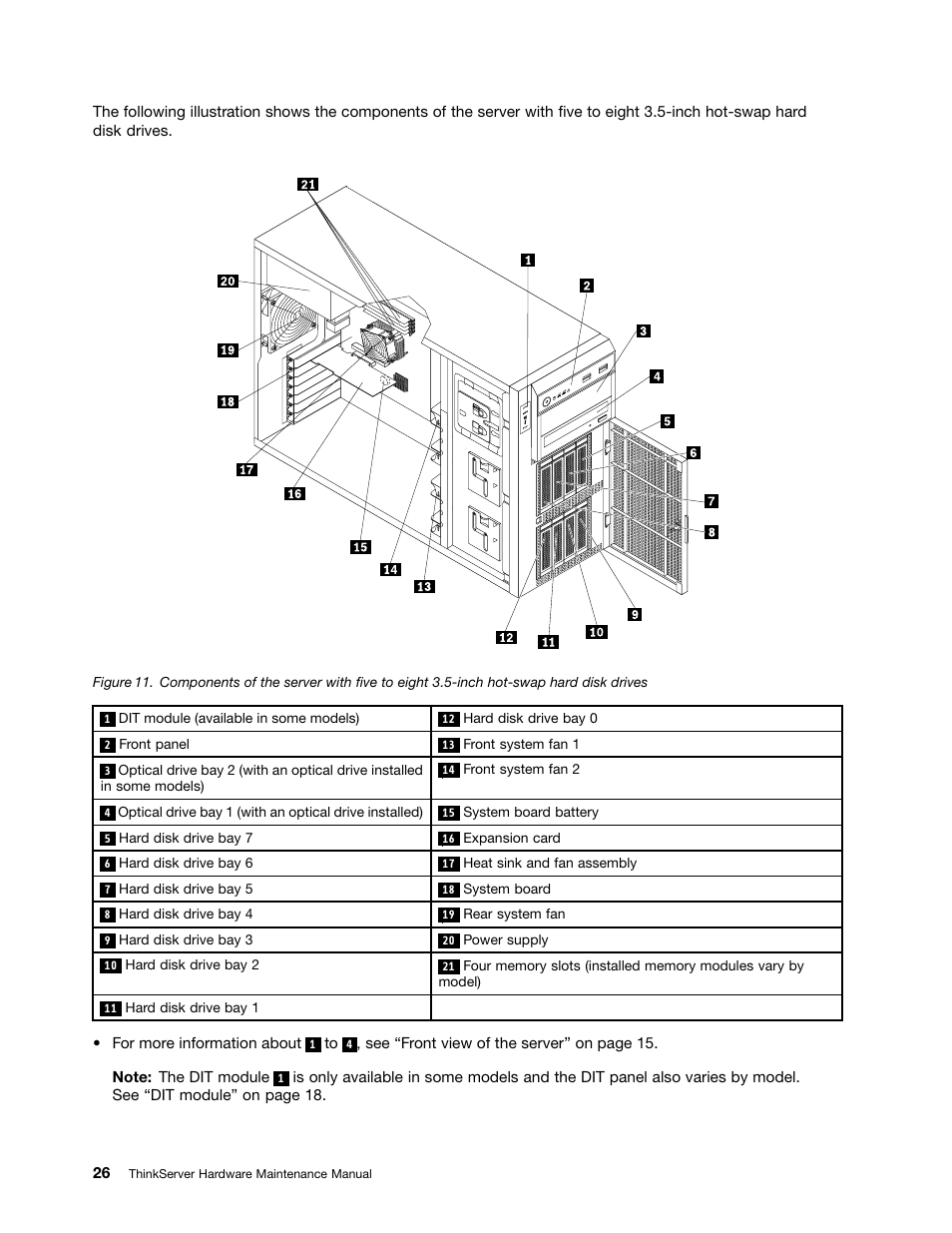 Lenovo THINKSERVER 392 User Manual | Page 38 / 248