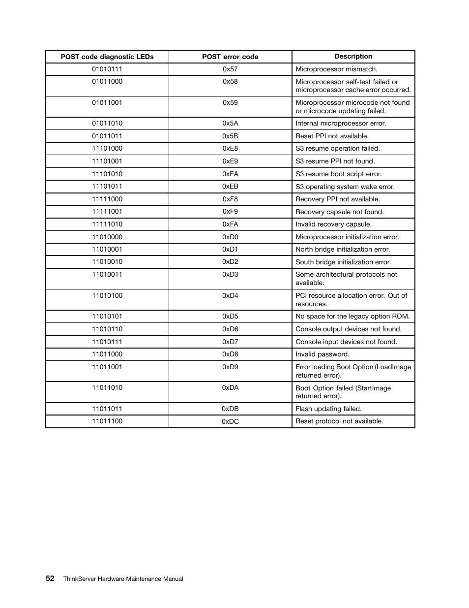 Lenovo THINKSERVER 392 User Manual | Page 64 / 248